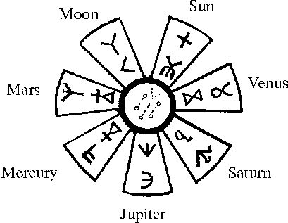 horoscope bulgar|Bulgarian Daily Horoscopes .